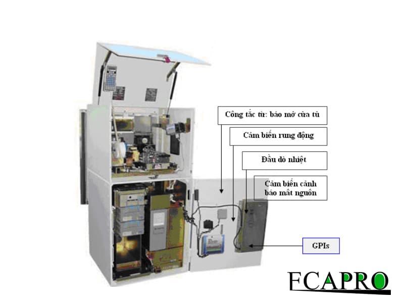 Báo động cho các máy ATM, ECA-GPIs4.1ATM & ECA-GPIs4.4ATM: