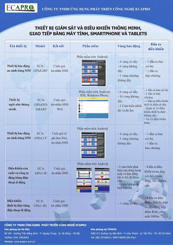 Giới thiệu các giải pháp báo động, anh ninh tòa nhà mới của ECAPRO